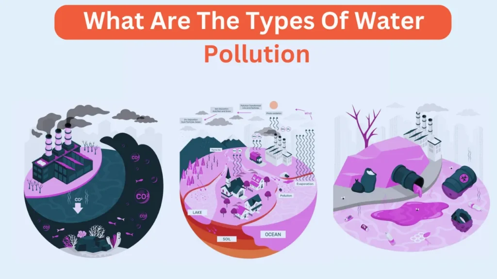 types of water pollution