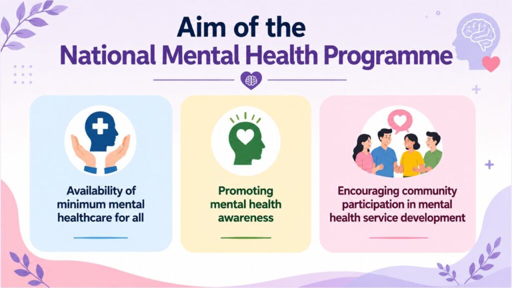 Meaning and Implementation of National Mental Health Programme Aim of the National Mental Health Programme