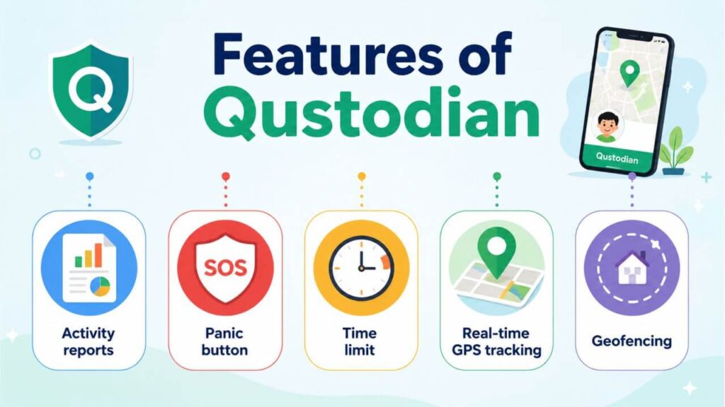 What are the Top 5 Parental Control Apps in 2026? Features of Qustodian