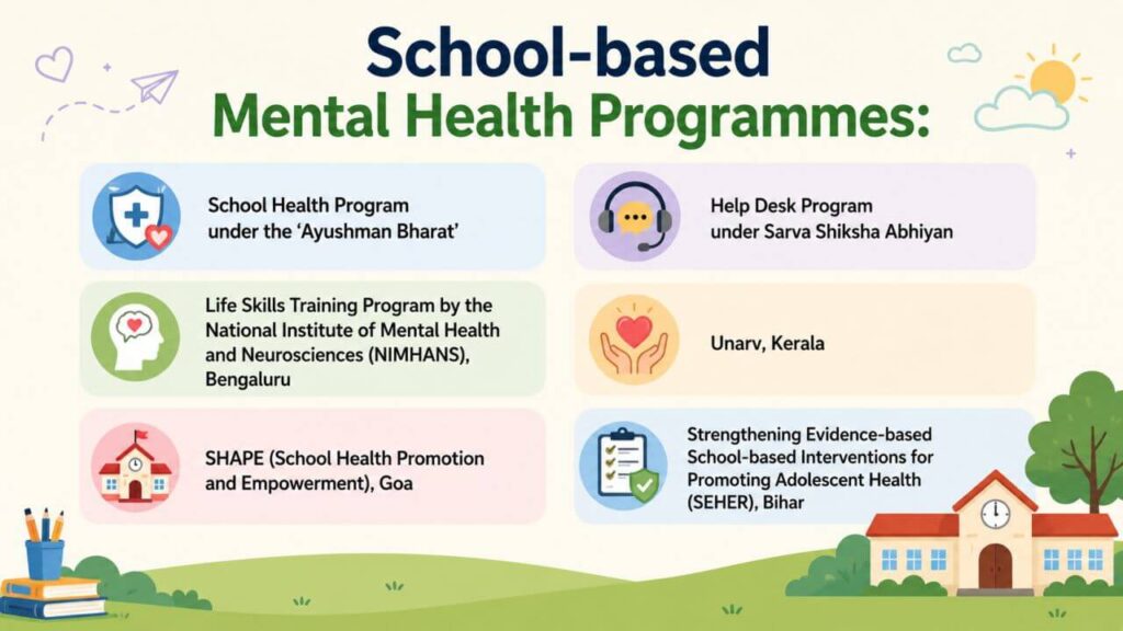 Meaning and Implementation of National Mental Health Programme School-based Mental Health Programmes