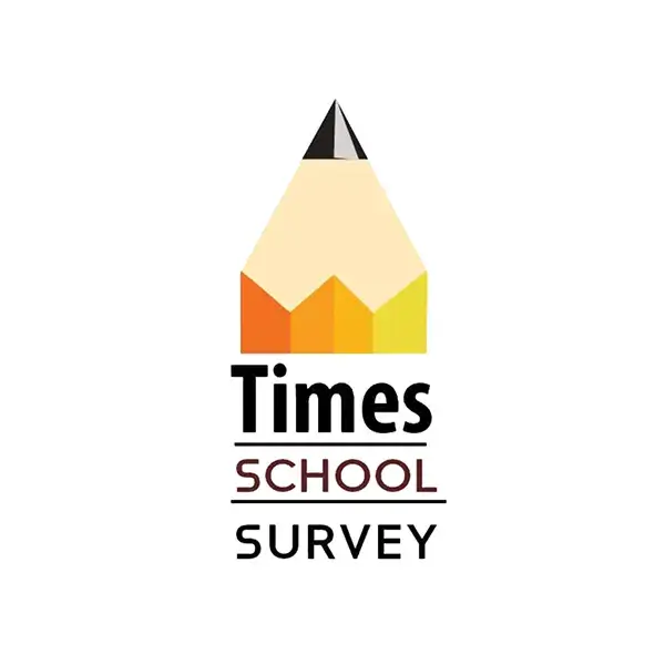 #1 in Gurugram Leaders Category by Times School Survey (2023–2025)